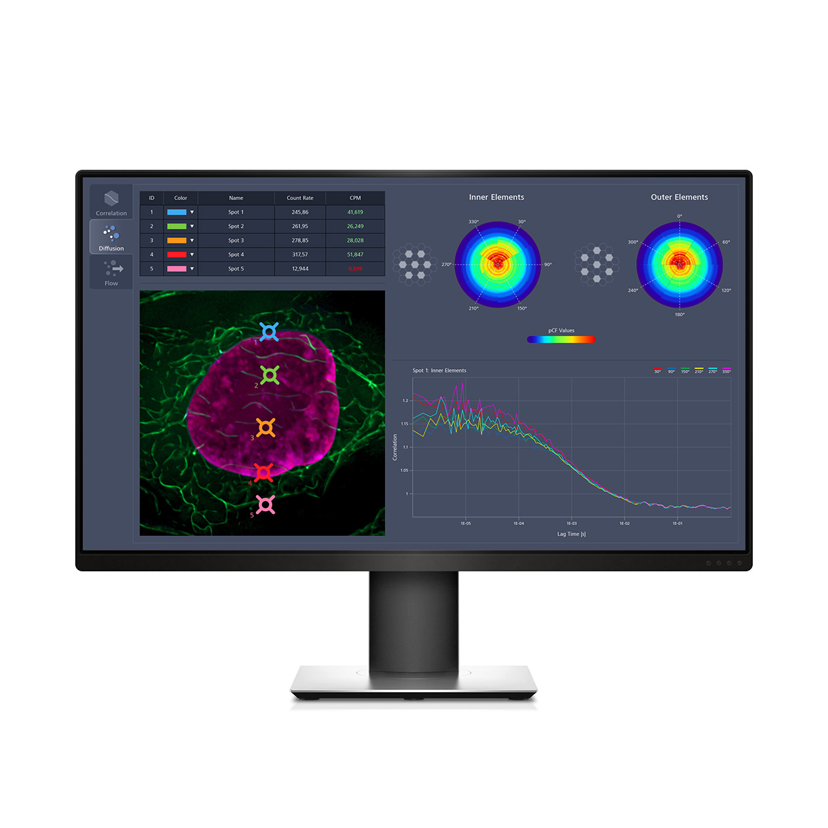 Airyscan detector asymmetric diffusion