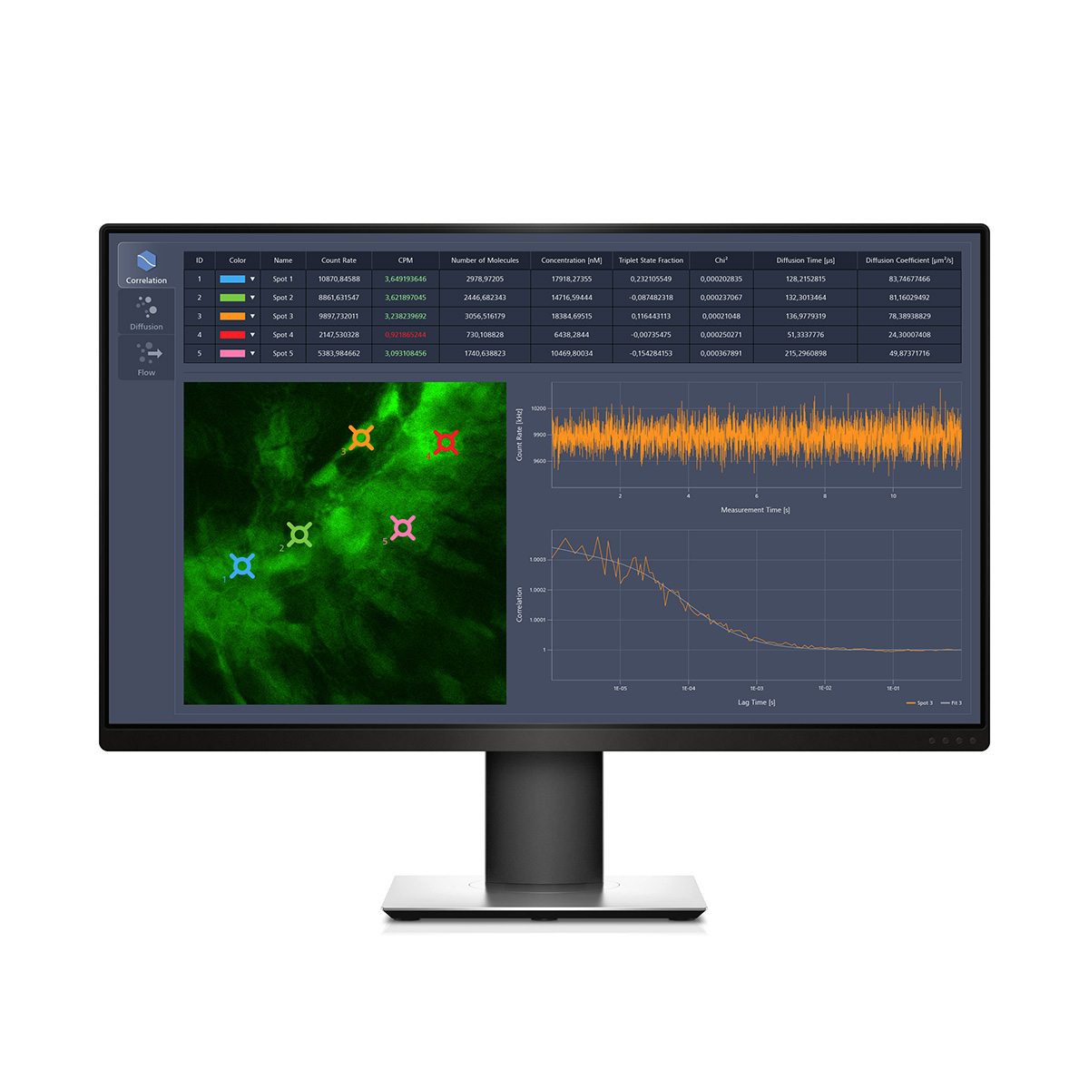 Dynamics Profiler user interface correlation