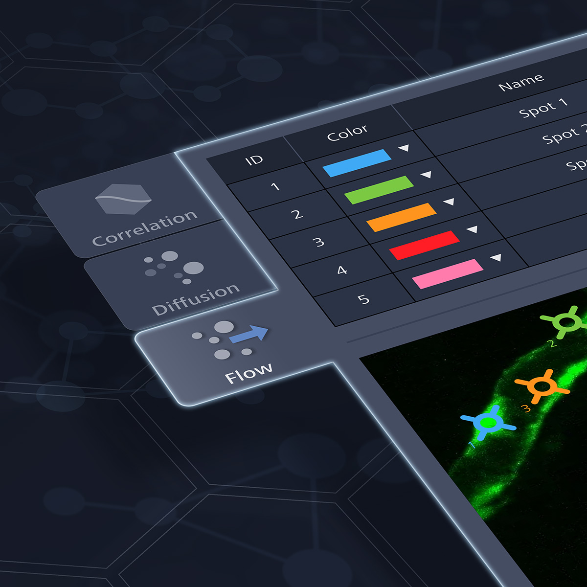 ZEISS Dynamics Profiler​