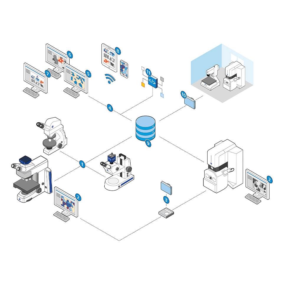 Une seule interface pour tous les microscopes ZEISS dans un environnement multiutilisateur