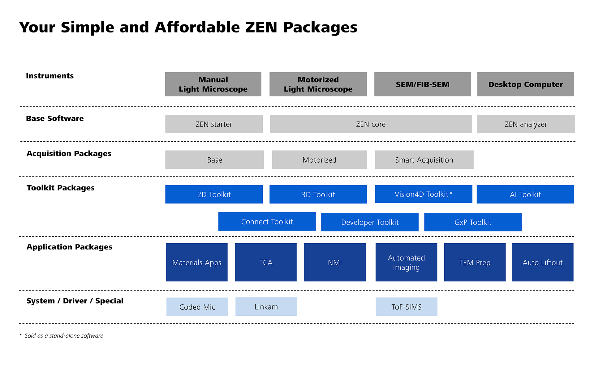 ZEISS ZEN - ZEN Packages Structure