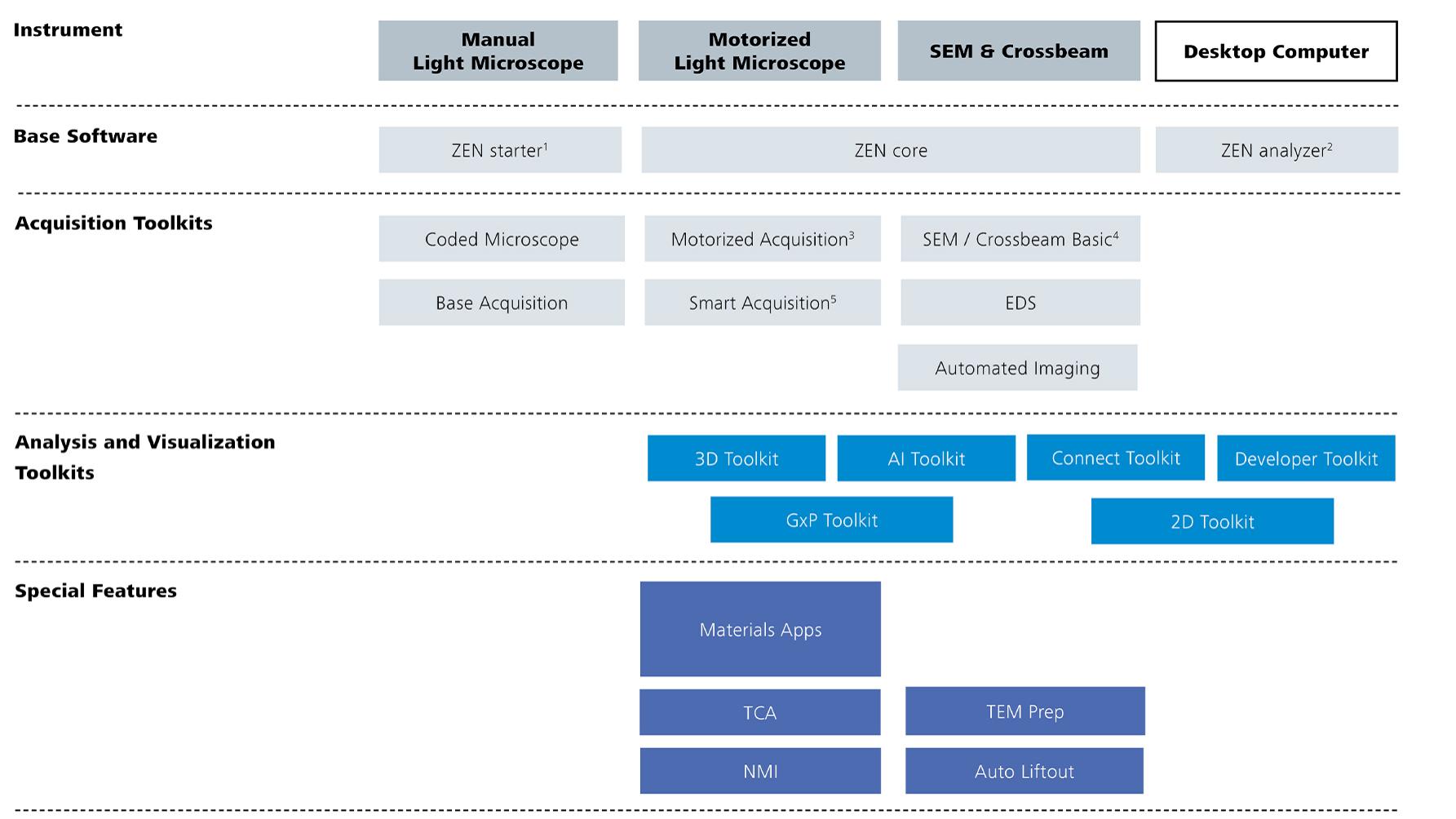 Toolkit overview
