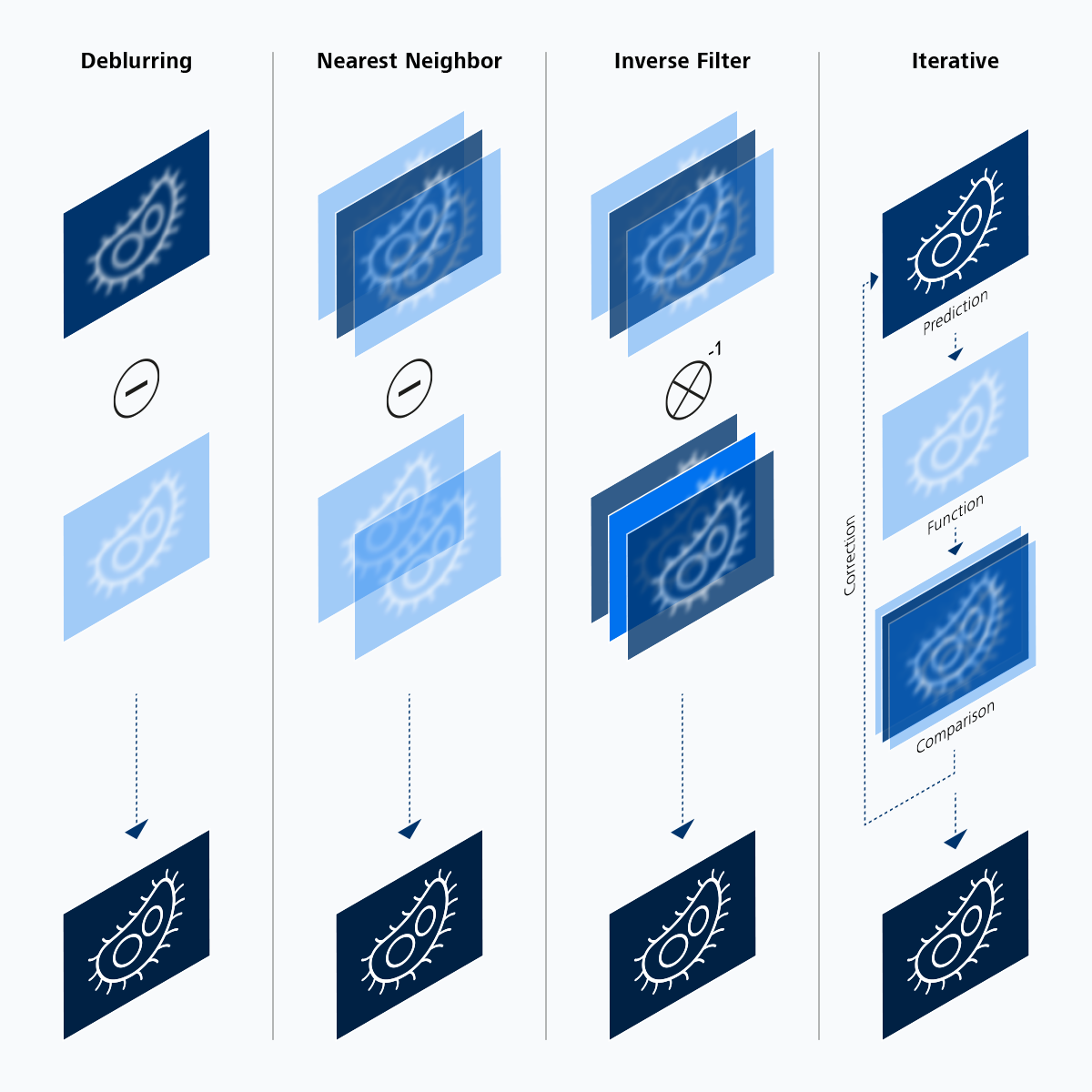 A Range of Algorithms Designed to Fit Your Needs