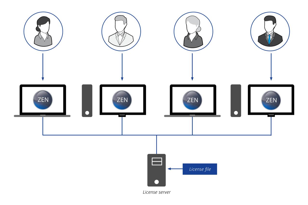 Höhere Benutzerflexibilität und bessere Nutzung der Workstation-Ressourcen