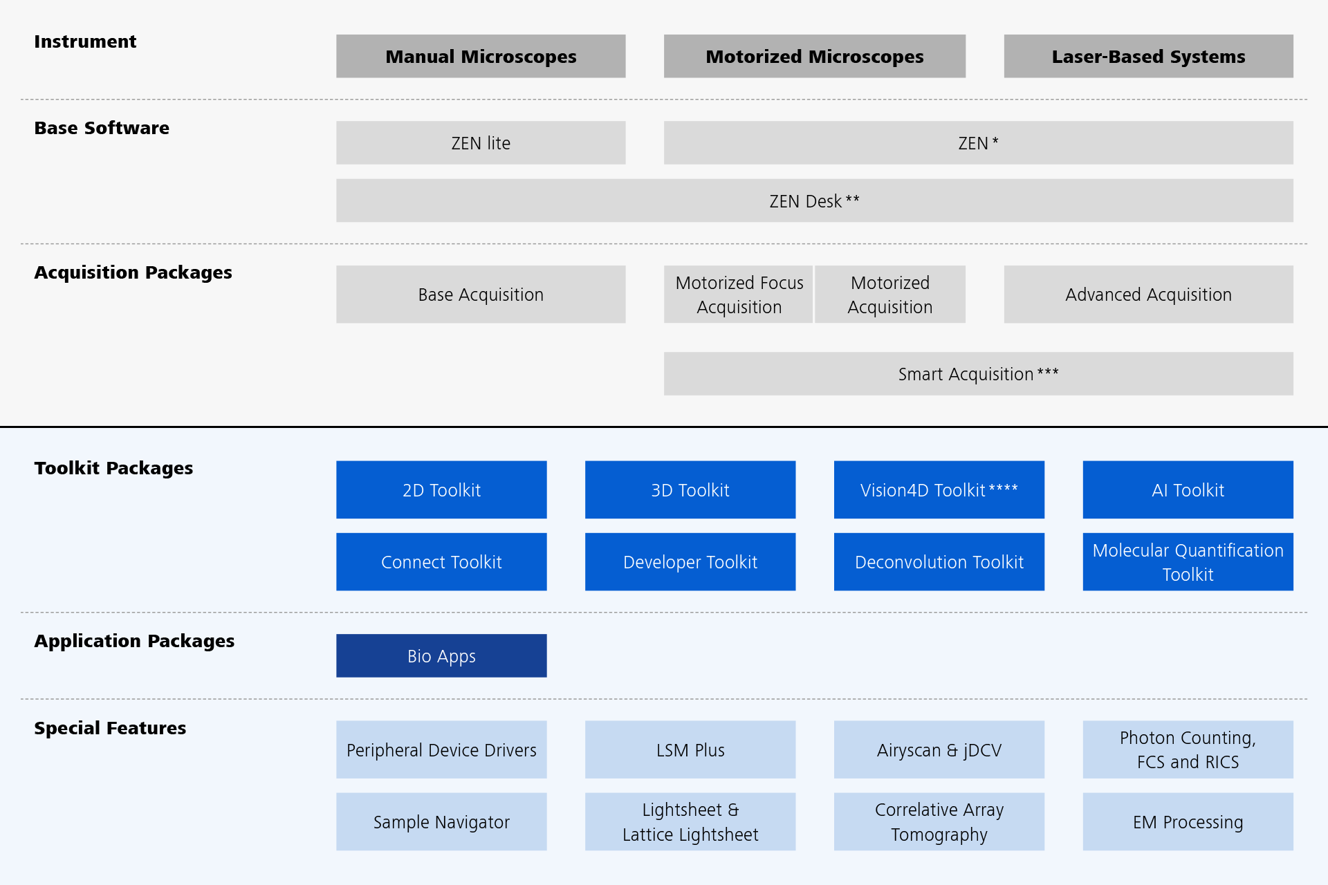 ZEISS ZEN - ZEN Packages Structure