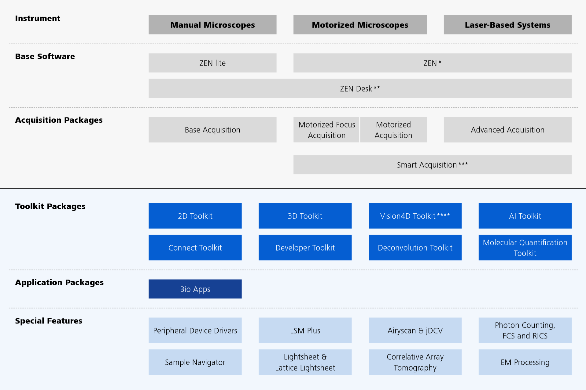 ZEISS ZEN - ZEN Packages Structure