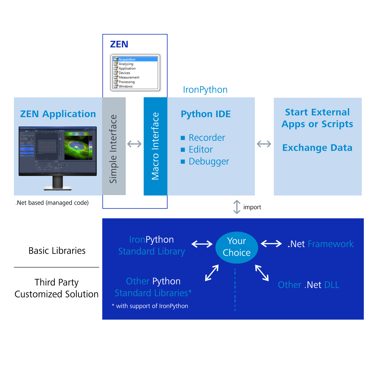 Scripting Interface with Integrated IDE​