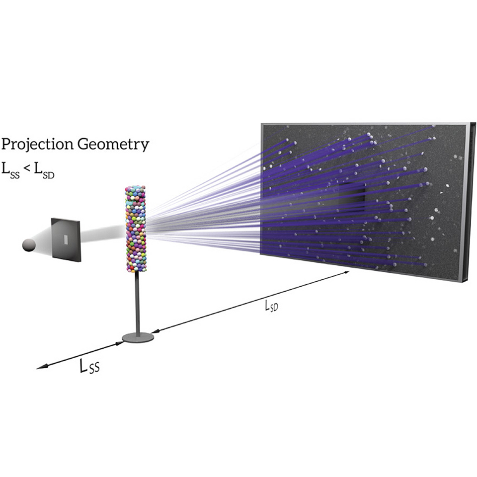 Illustration schématique d'une géométrie de projection CrystalCT. CrystalCT propose une double modalité : la tomographie par contraste d'absorption et la tomographie par contraste de diffraction