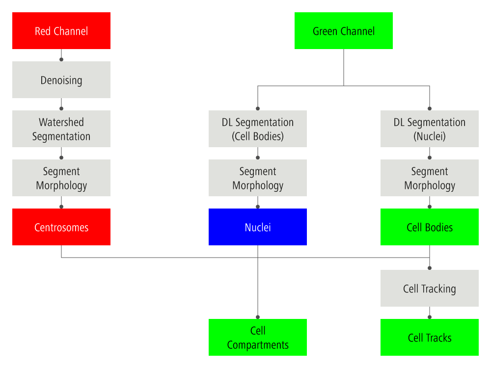 Image Analysis Pipeline