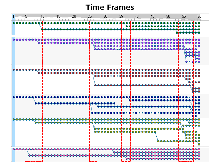 Illustration of cell lineages