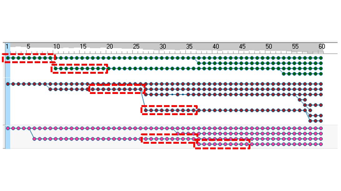 Mitochondria color-coded according to this ratio to visualize their distribution in relation to the nucleus