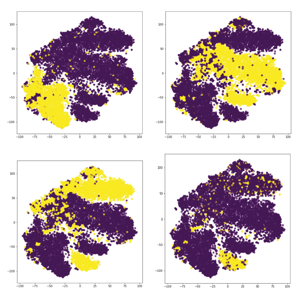 Figure 21: Brain region clustering in the reduced dimensionality space. Each spot represents an individual synapse.