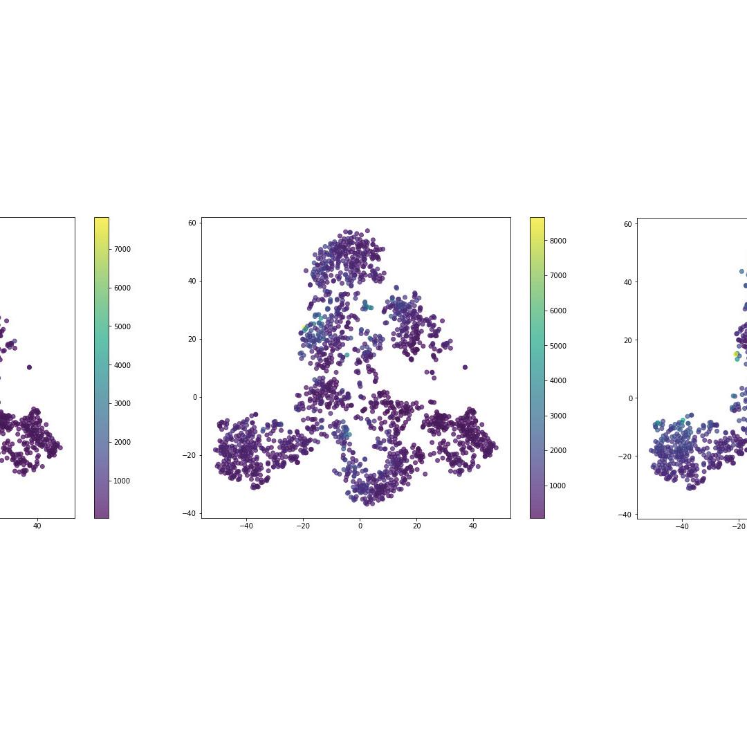 Figure 29: Expression of NeuN, Bassoon and CXCL12 in the reduced dimensionality space