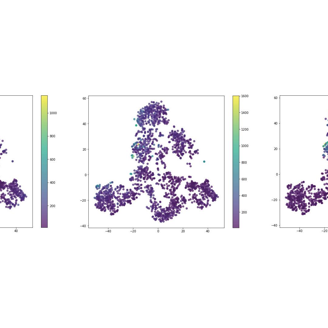 Figure 30: Expression of CAV2, DAT and GAD in the reduced dimensionality space