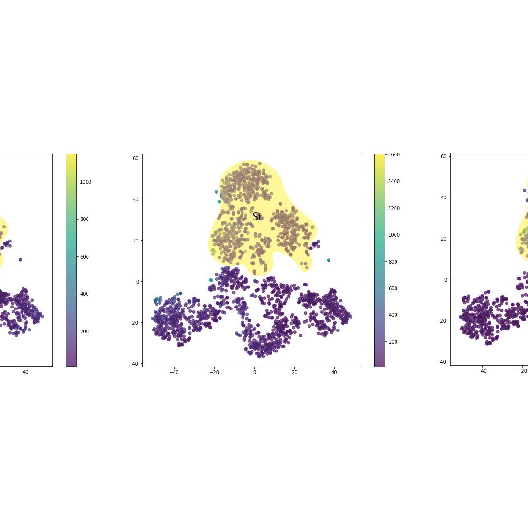 Figure 30: Expression of CAV2, DAT and GAD in the reduced dimensionality space