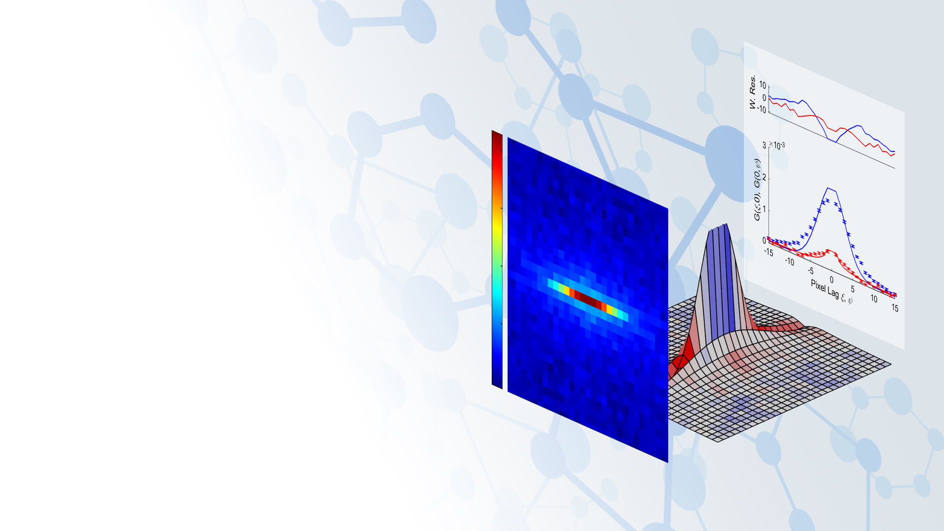 From Image to Results | Exploring Molecular  Dynamics with Raster  Image Correlation  Spectroscopy (RICS)