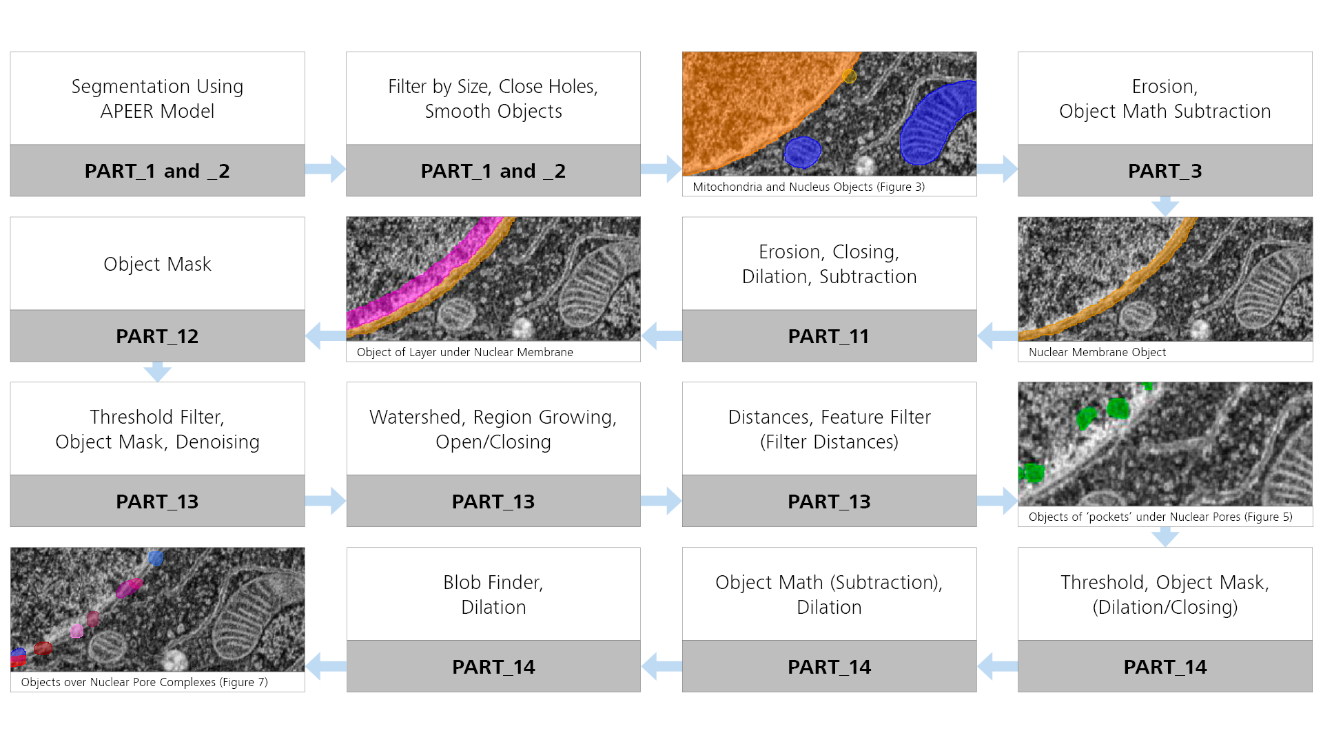 Image Analysis Pipeline