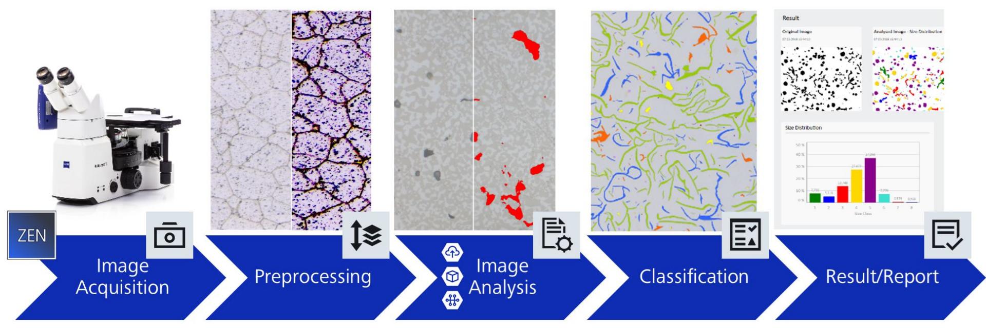 Image describing AI Touchpoints (process flow)