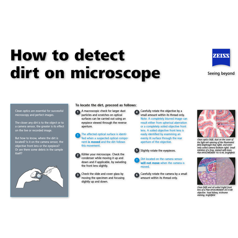 Instructional guide showing how to locate dirt on microscope optics, with step-by-step text and two example images of clean and dirty eyepiece fields.