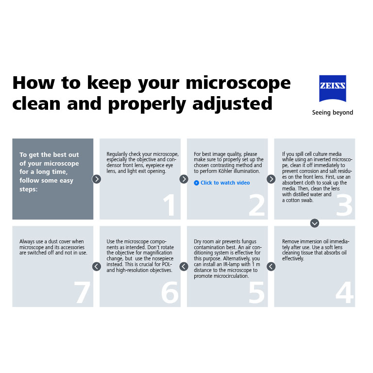 Instructional guide with eight tips for maintaining a microscope, including cleaning, storage, and proper handling practices, each presented in a numbered box.