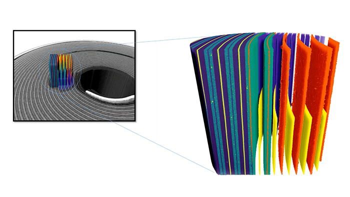 Opportunities in 3D and 4D imaging with Laboratory X-ray Microscopy