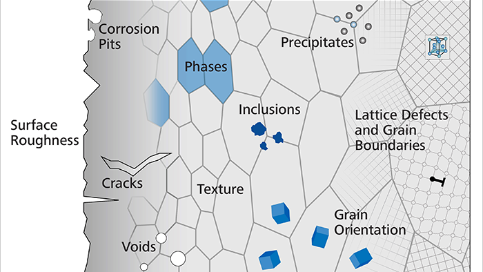 Efficient Microstructure Characterization of Metals using Light Microscopy