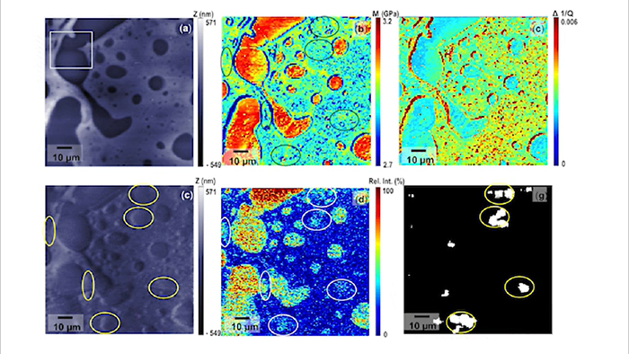 Multimodal Imaging for Chemical and Physical Characterization