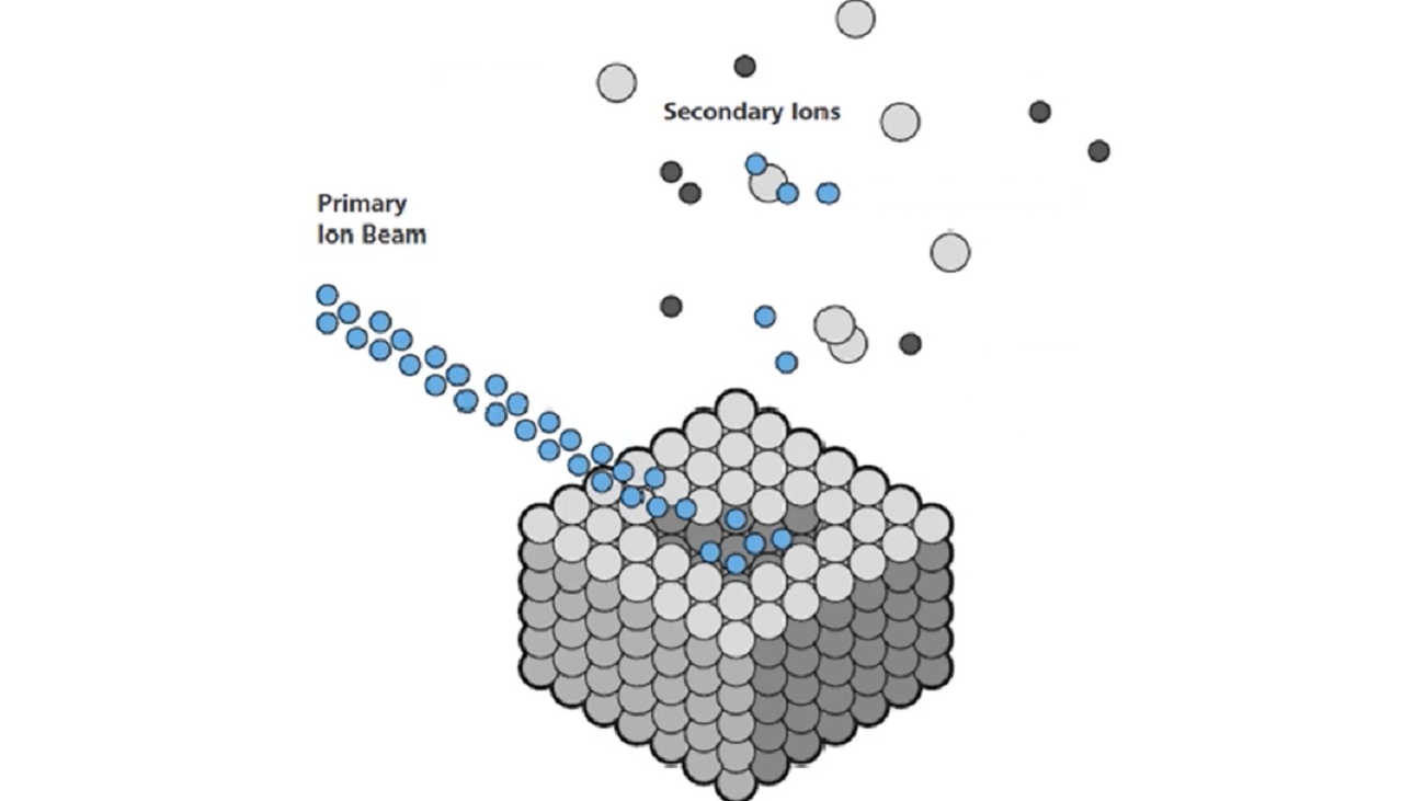 Secondary Ion Mass Spectrometry Workshop: Sensitive Compositional Analysis at the Micro- and Nano-Scale