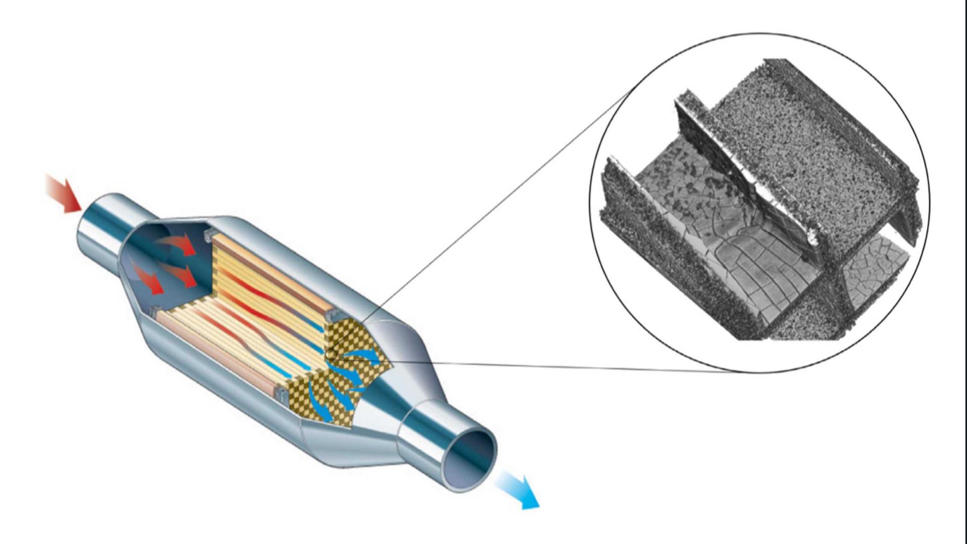 Correlative XRM-FIB/SEM Study of Autocatalysts: a Multiscale Study