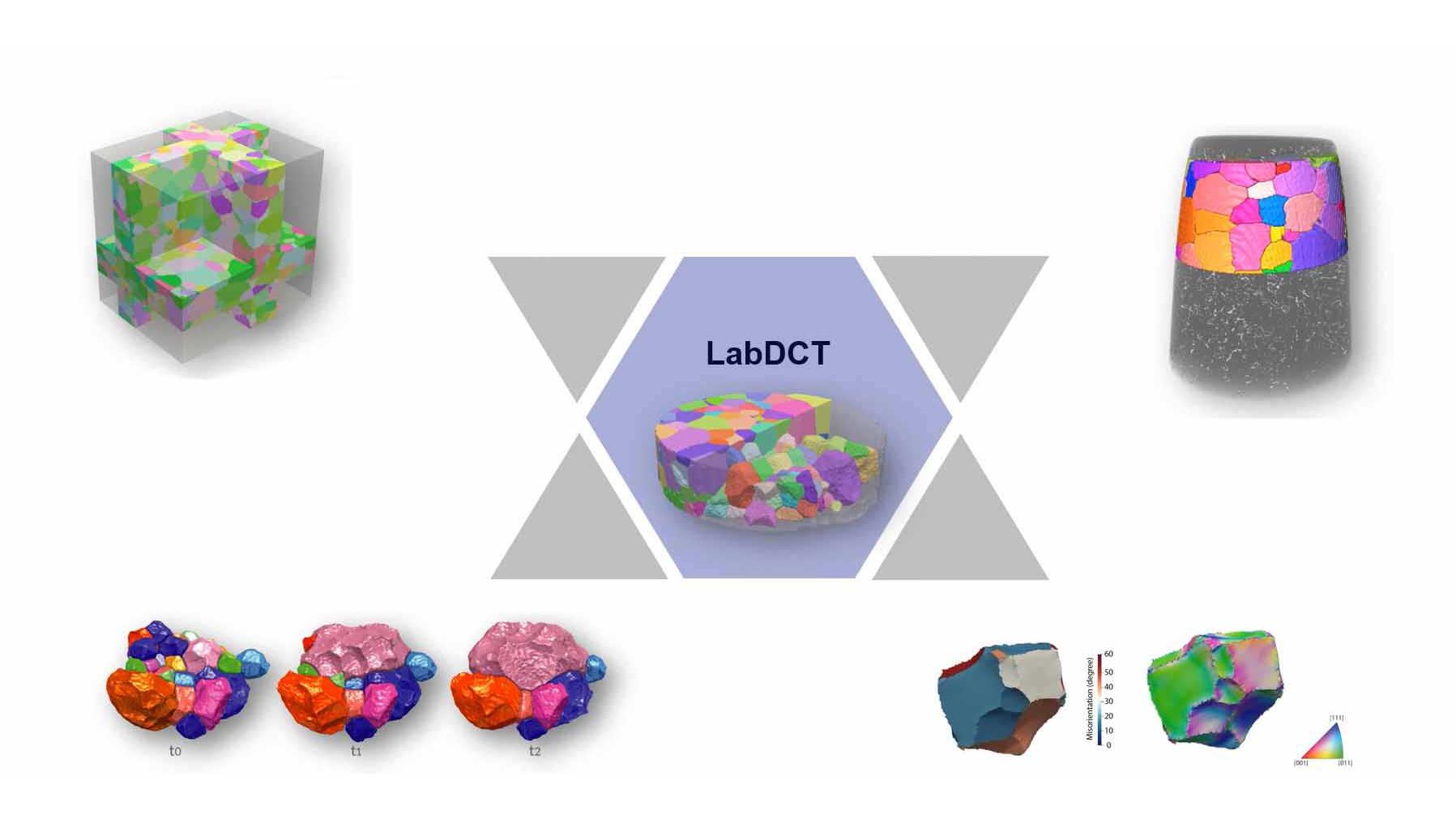 LabDCT - Laboratory Diffraction Contrast Tomography Applications in Materials Science