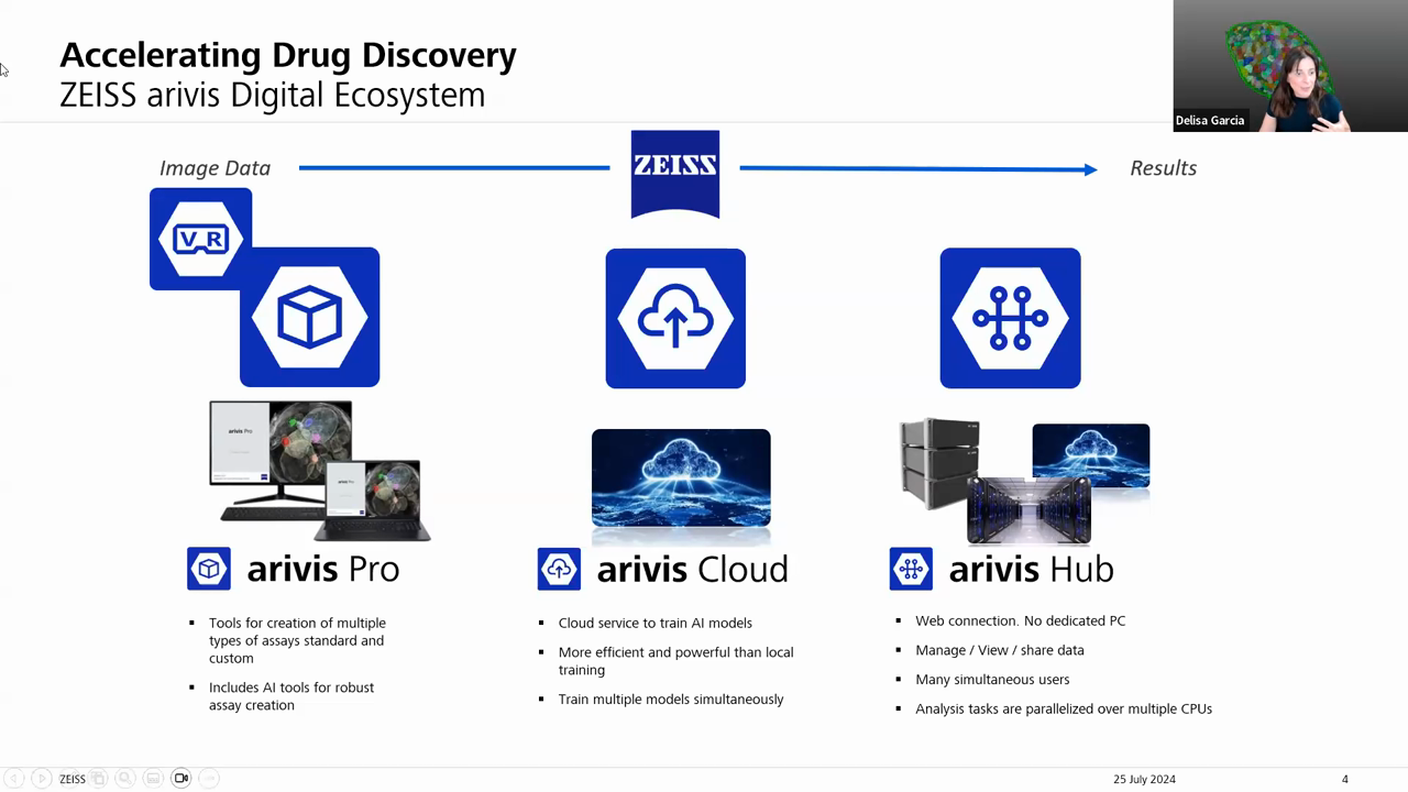 Thumbnail for a webinar titled "Microscopy and Image Analysis to Accelearte Drug Discovery"