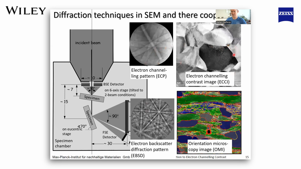 Screenshot of webinar