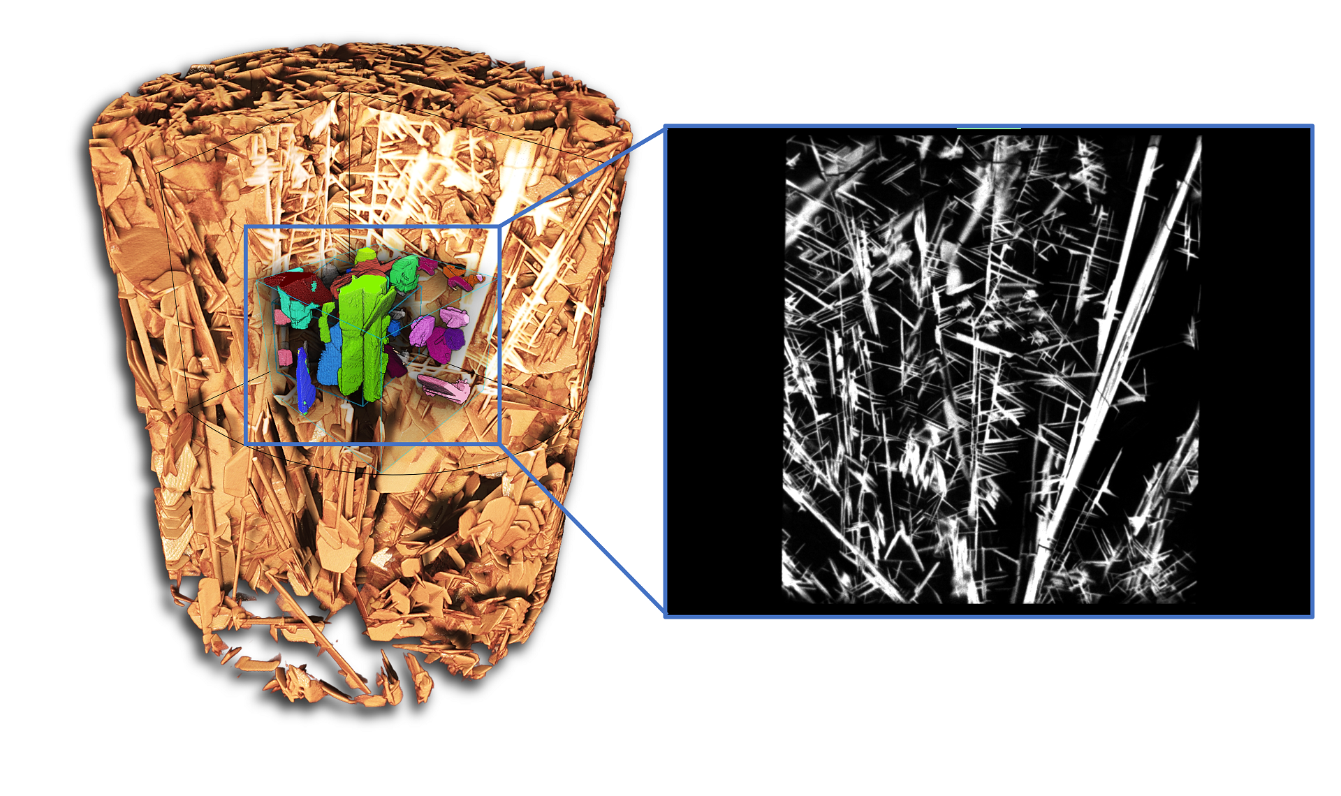 Left: 3D rendering of absorption contrast tomography data of a KBiS2 sample, with a portion cut to show the needle-shaped crystals. The central volume in color was used for a diffraction tomography study. Right: reconstructed slice view from the absorption tomography data reveals microstructural details of the rods and needle shaped crystals. Data acquired with ZEISS Xradia Versa.