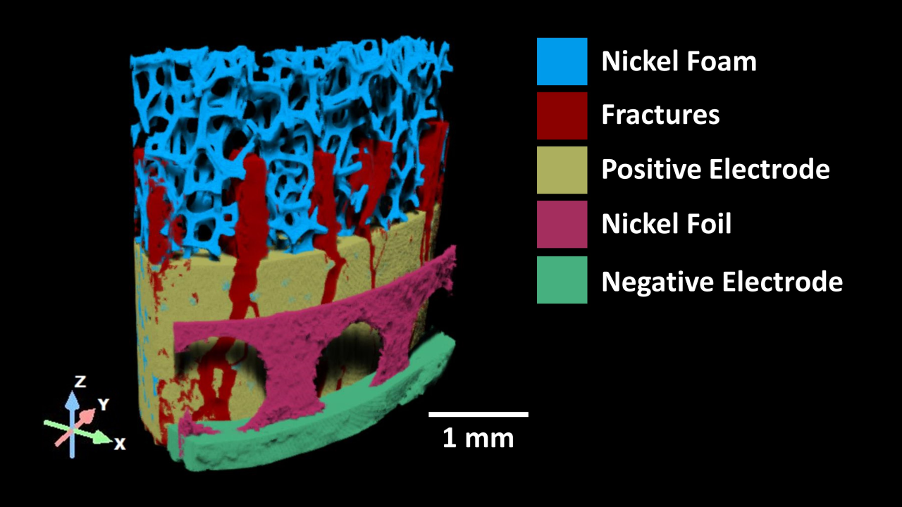NiMH Cylindrical Cell under the X-ray Microscope