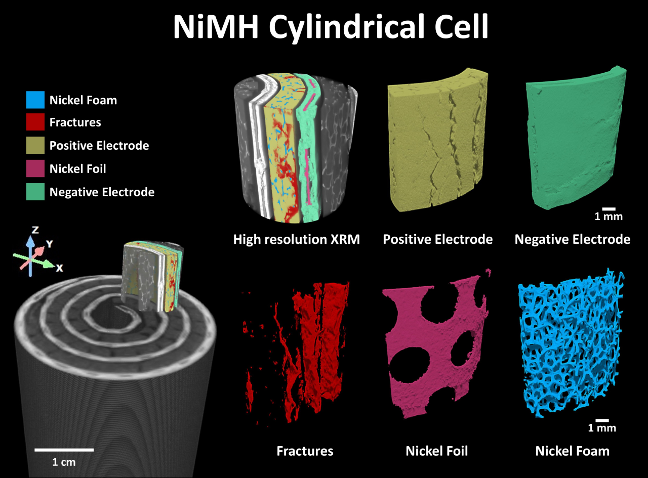 NiMH Cylindrical Cell under the X-ray Microscope