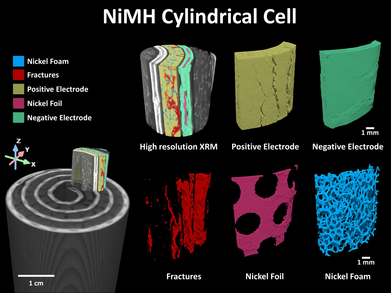 NiMH Cylindrical Cell under the X-ray Microscope