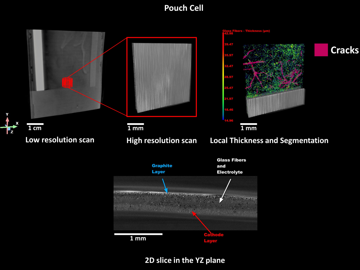 Pouch Cell under the X-ray Microscope