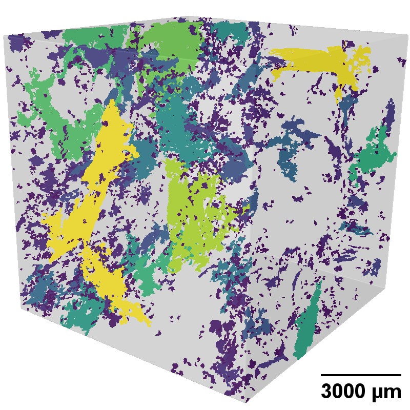 Characterization of Multi-Scale Pore Structure of Possible CO2 Storage Formations