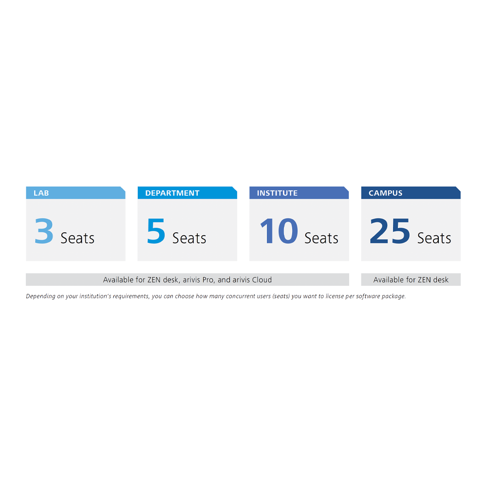 This subscription-based model enables you to unlock comprehensive image analysis capabilities without the complexity of managing multiple individual licenses. 