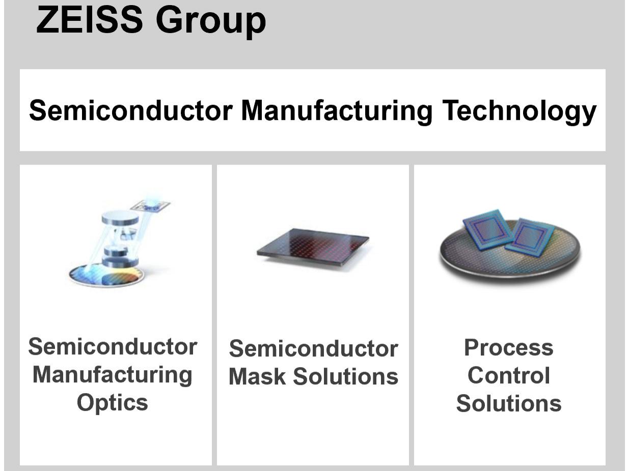 The corporate structure of ZEISS SMT with all Business Units 