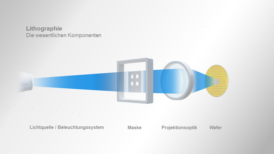 ZEISS SMT lithography works on the principle of an inverted slide projector 