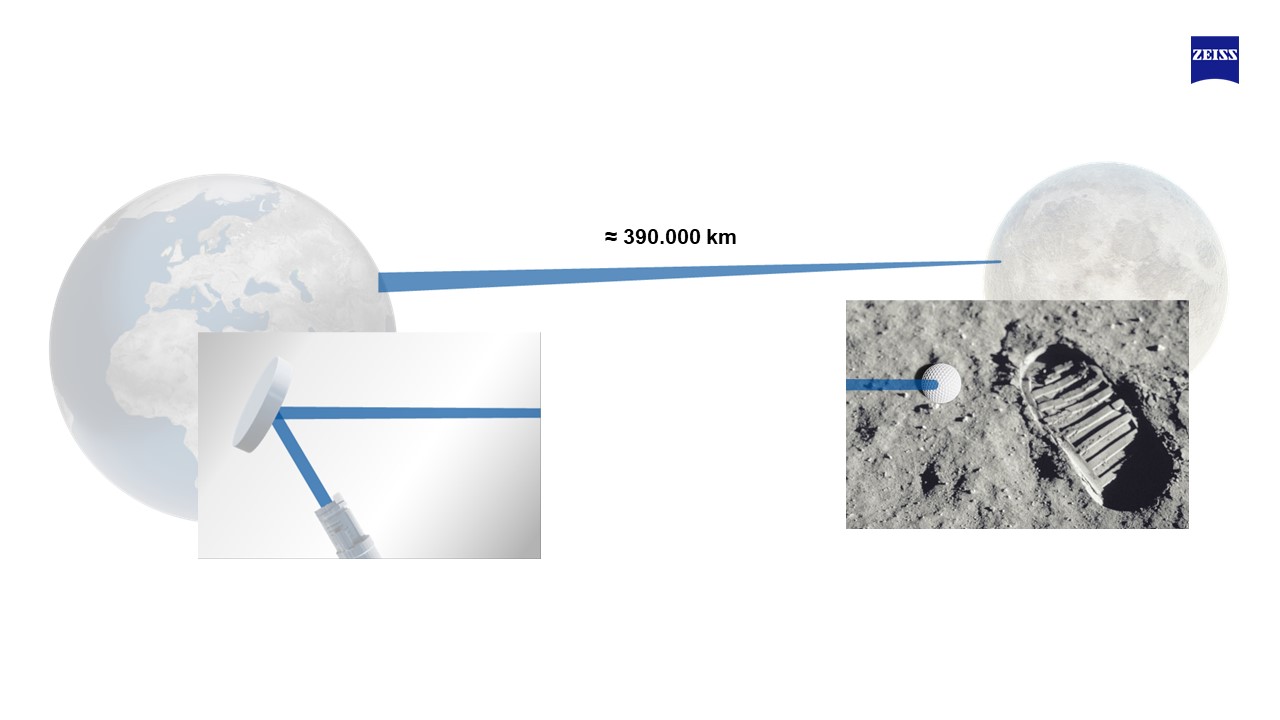 With the precise mirrors of EUV technology a golf ball on the moon could be hit 