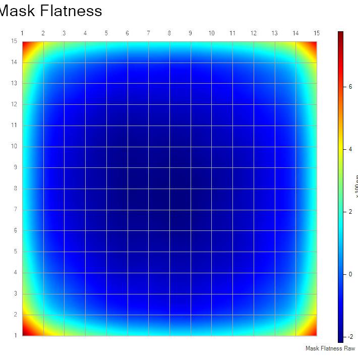 Surface Structure of a Photomask