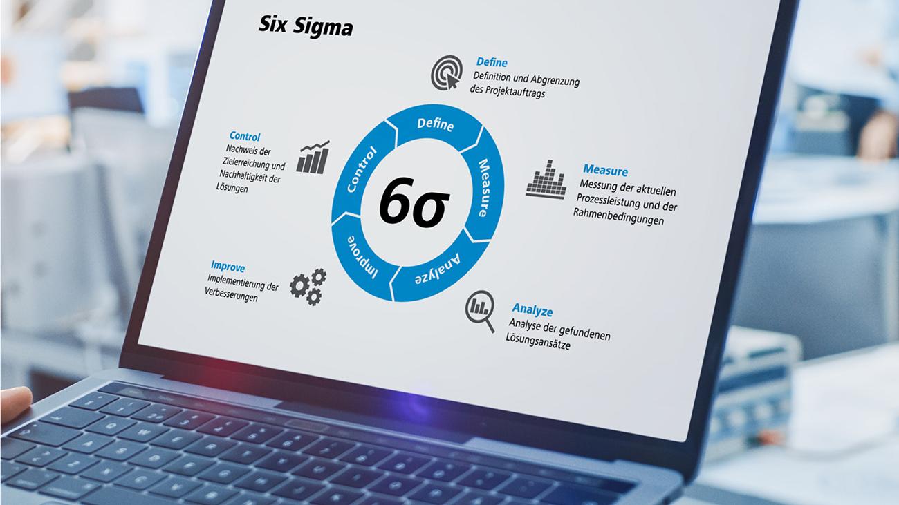 On a screen, the functioning of Six Sigma is shown in a diagram