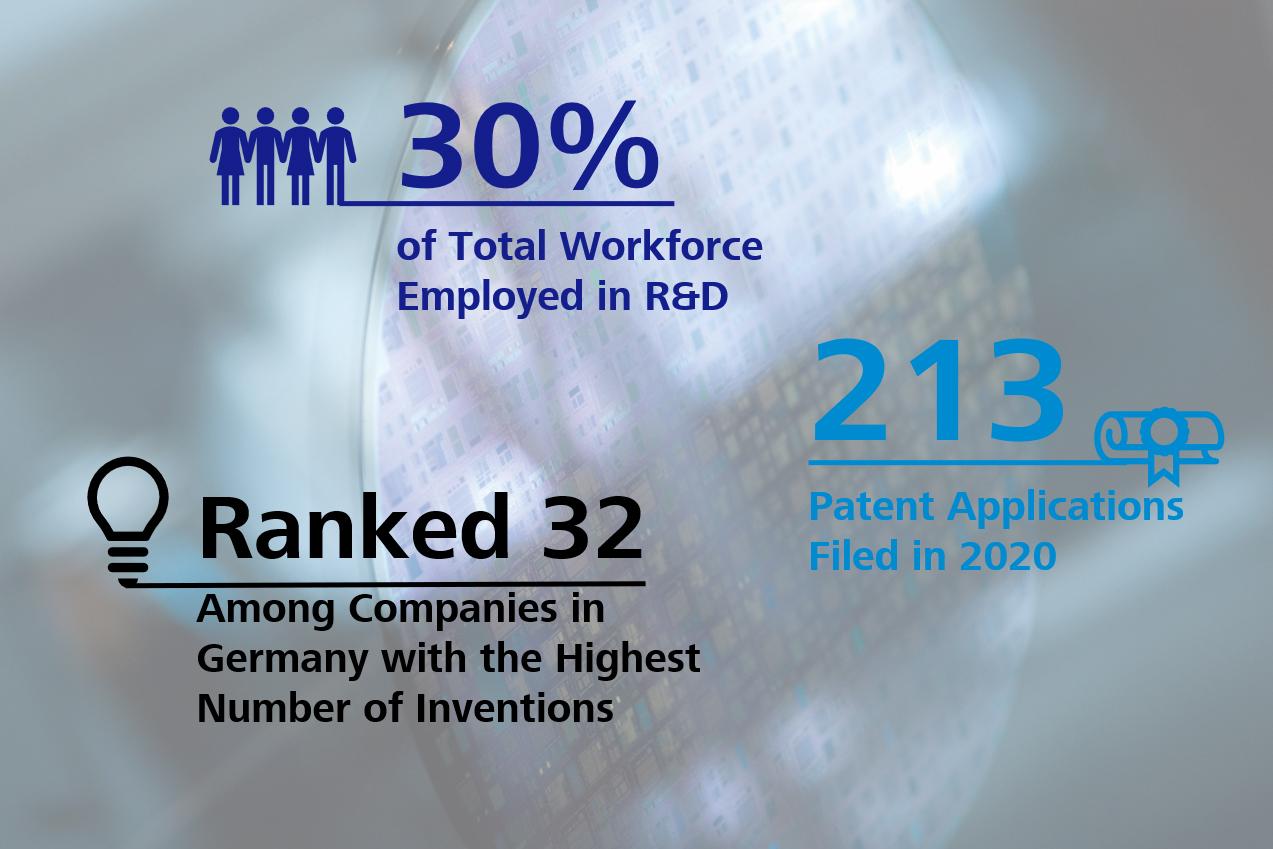 Patents at ZEISS SMT in figures 