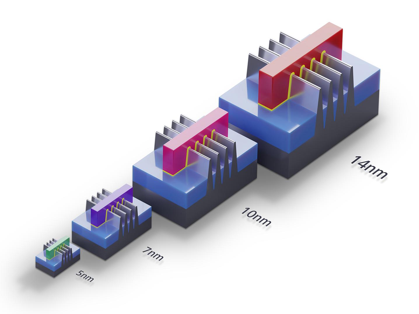 FinFET transistors for 14nm, 10nm, 7 nm, 5nm technology node of chip manufacturing process. 3D models compare the size and area. Illustration for Moore's law and semiconductor transistor roadmap.