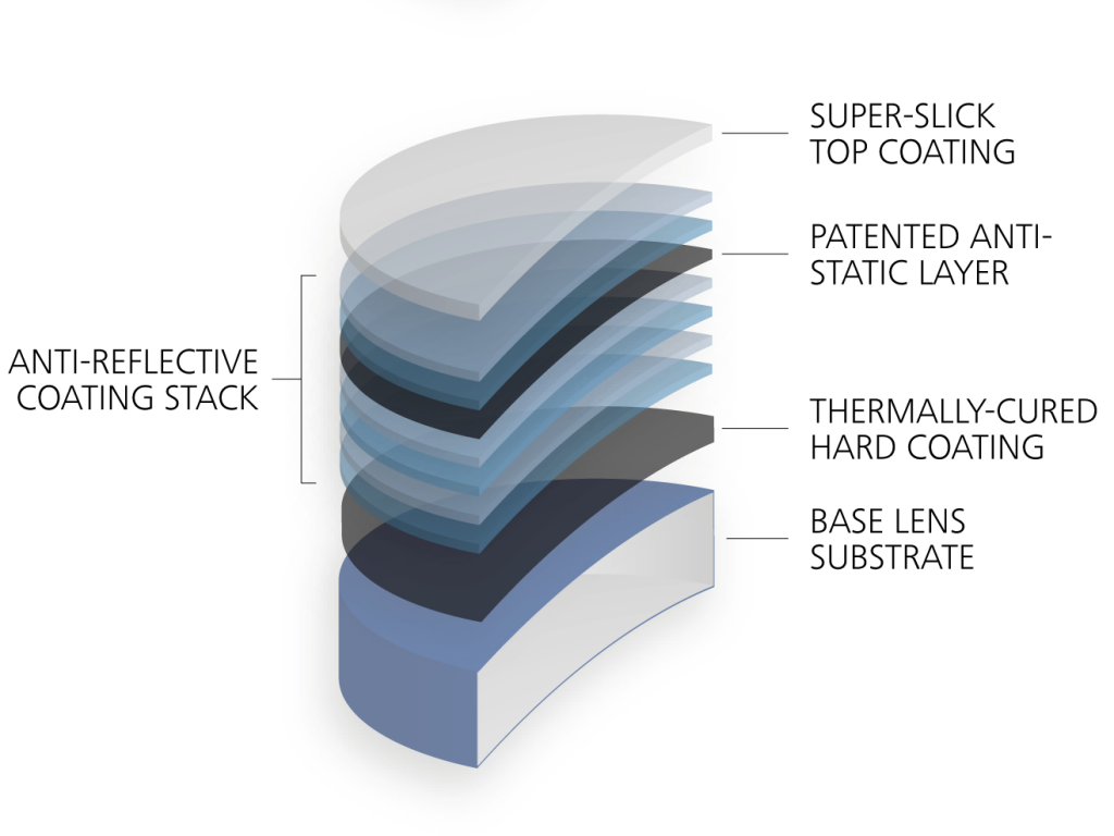 Lentes blue cut vs discount antireflex