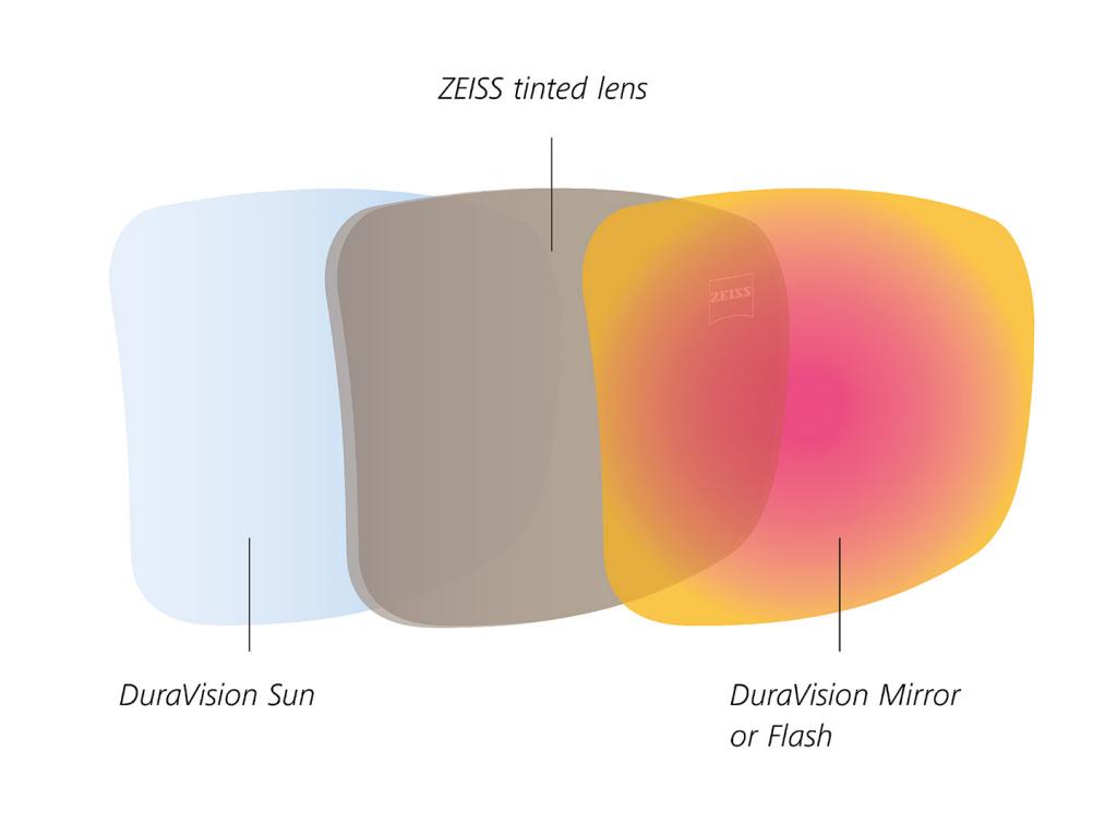 Lenti luxottica vs zeiss online