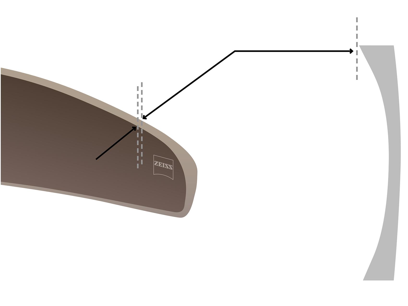Изображение изогнутых линз ZEISS, на котором крупным планом показано технологию Cosmetic Edge®. 