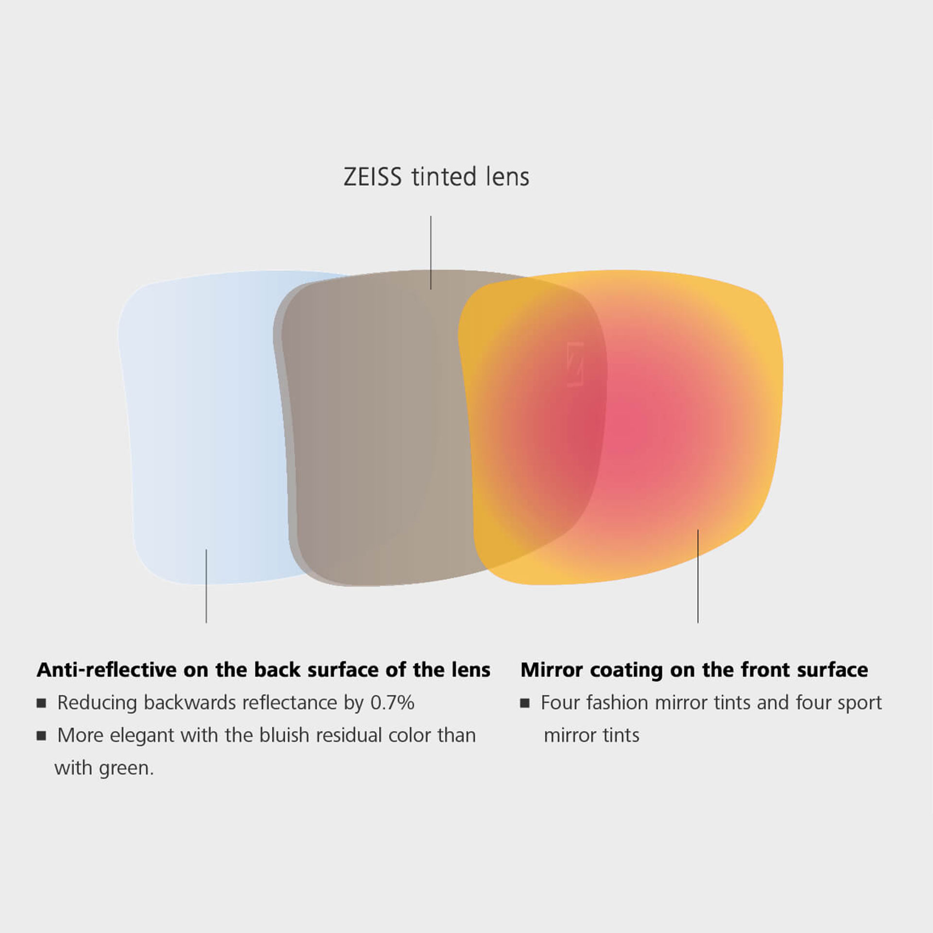Mirror coating for sunglasses online